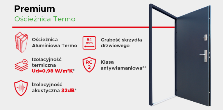 Premium Termo