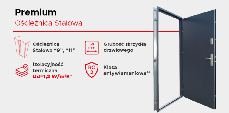 Premium ościeżnica Stalowa